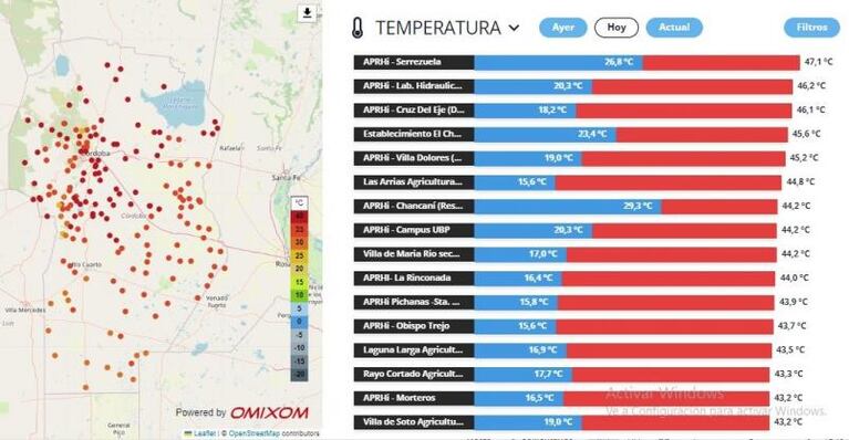 Martes de calor infernal: a cuánto llegó la máxima en Córdoba