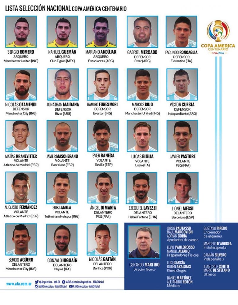 Martino dio la lista para la Copa América sin Tevez ni Dybala