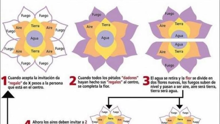 Megaestafa con la flor de la abundancia