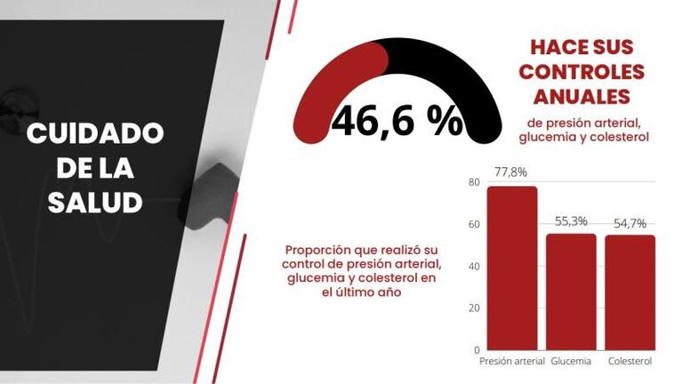 Mes del Corazón: los factores de riesgo para desarrollar enfermedades cardiovasculares