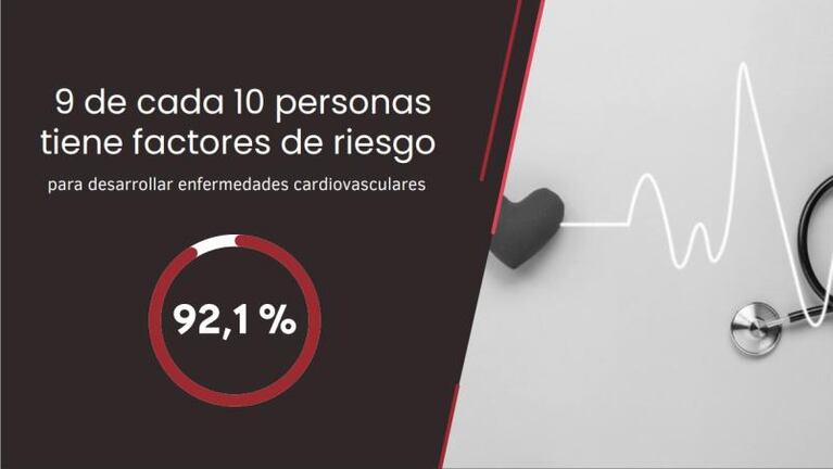 Mes del Corazón: los factores de riesgo para desarrollar enfermedades cardiovasculares