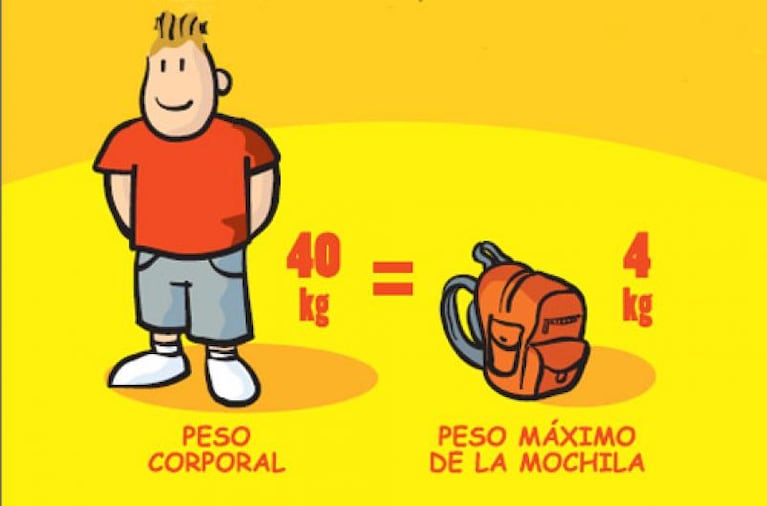Mochilas: los kilos y el tiempo que deben cargarlas los chicos para no sufrir problemas de salud