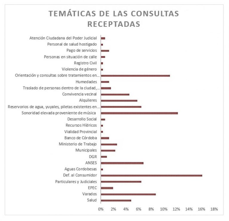 Modalidad virtual para hacer reclamos y consultas