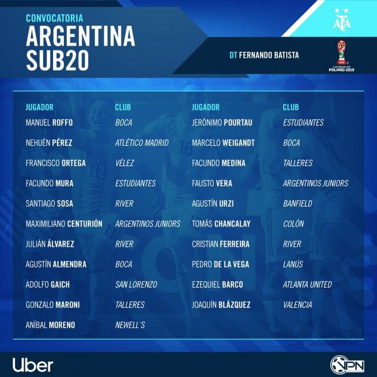 Mundial Sub 20: hay cinco cordobeses entre los convocados para la Selección Argentina