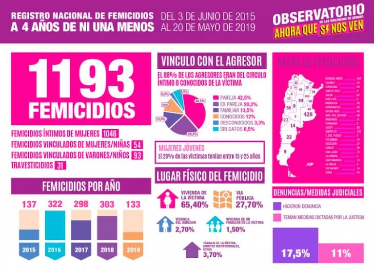 Ni Una Menos: Córdoba marchó por quinta vez contra la violencia machista