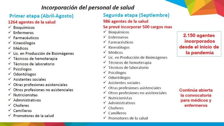 Niegan saturación en el sistema de salud de Córdoba: "La sociedad está en deuda con el personal"