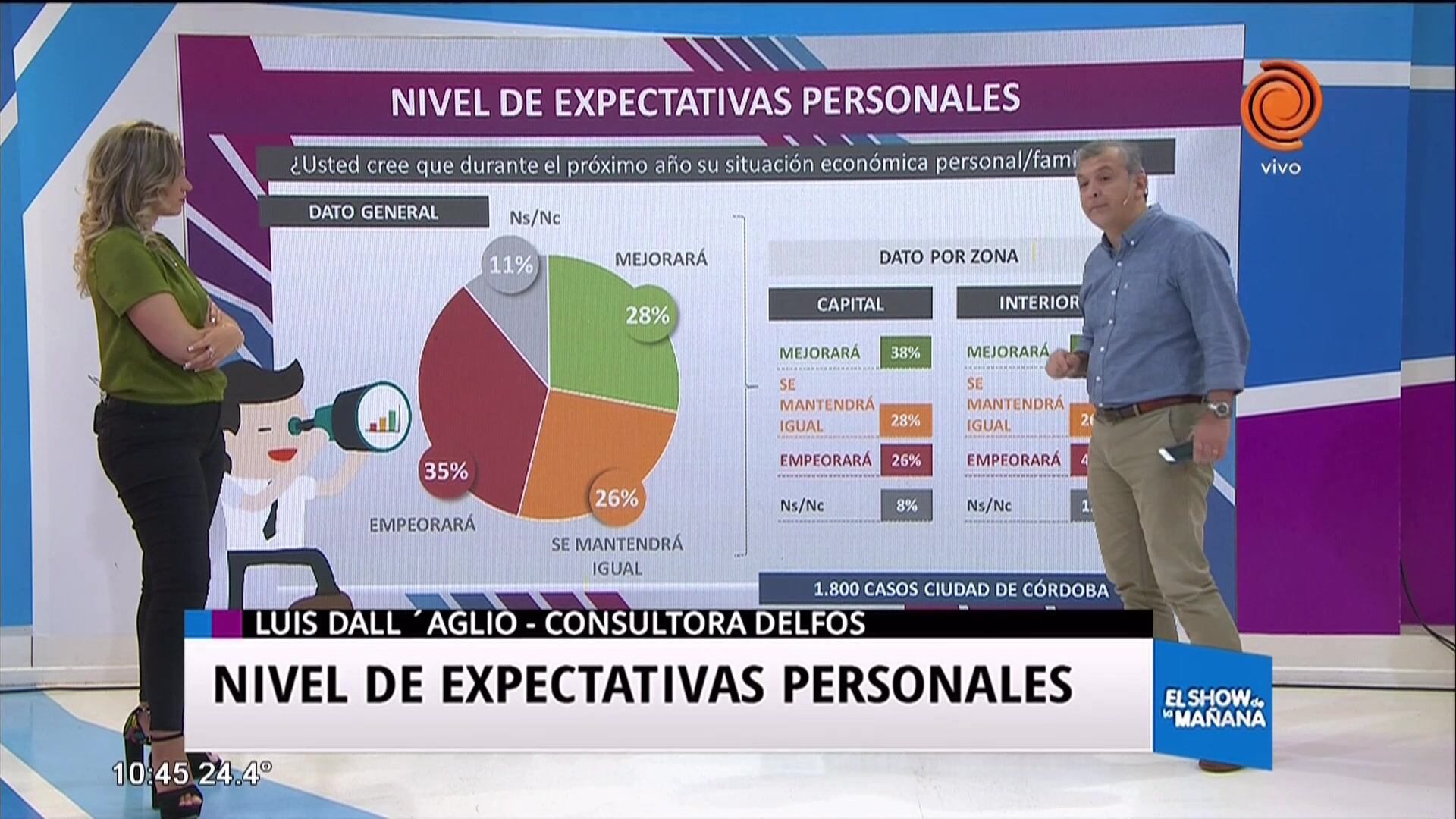 Nivel de expectativas personales