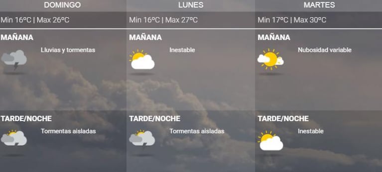 Nublado e inestable: hay alerta por tormentas para el sur de Córdoba