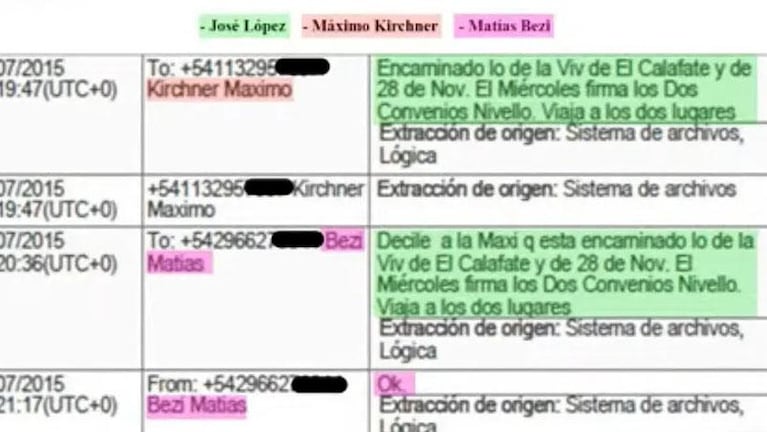 Obra Pública: el fiscal dijo que “está comprobada la participación de Máximo Kirchner”