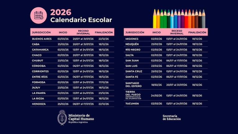 Oficializaron el calendario escolar 2026 para todo el país: cuándo empiezan las clases en Córdoba