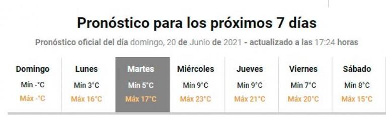 Ola de frío en Córdoba: cómo estará el primer día del invierno