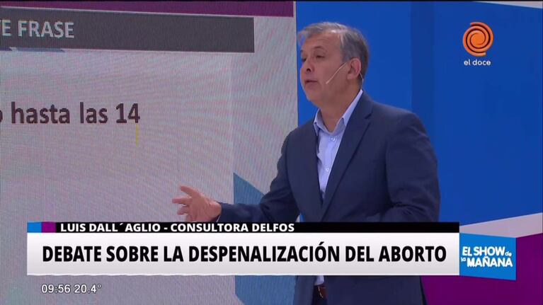 Opinión de los cordobeses sobre el aborto