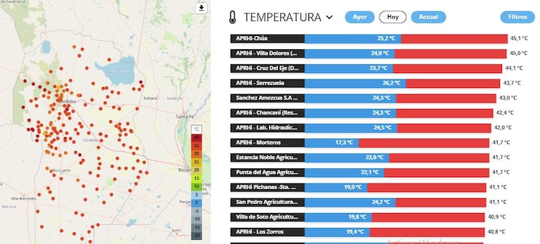 Otro día de temperaturas extremas en la provincia.