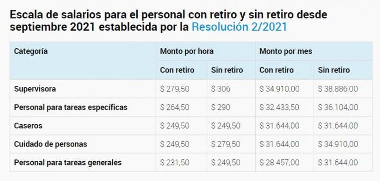 Pagarán la antigüedad al personal doméstico: cómo se aplicará desde octubre