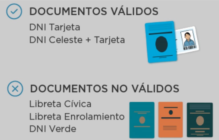 Para viajar al exterior será necesario el nuevo DNI