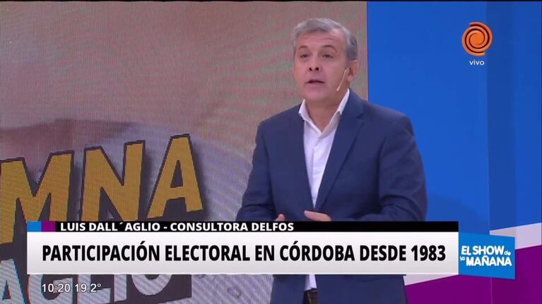 Participación electoral en Córdoba desde 1983