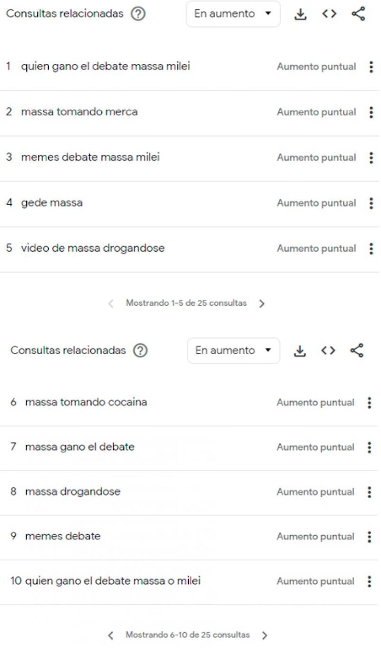 “Pasantía en el Banco Central” y “Gede”: lo más googleado por los argentinos tras el debate