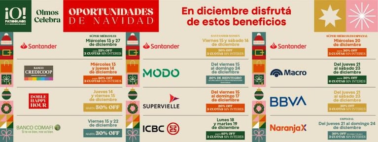 PATIO OLMOS SHOPPING CELEBRA LA NAVIDAD CON RDENES DE COMPRAS, HAPPY HOUR Y PROMOS