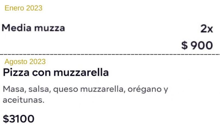 Pedir delivery, casi un lujo: hay comidas que ya duplicaron su precio en lo que va de 2023