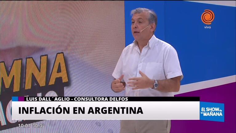 Percepción de la inflación argentina