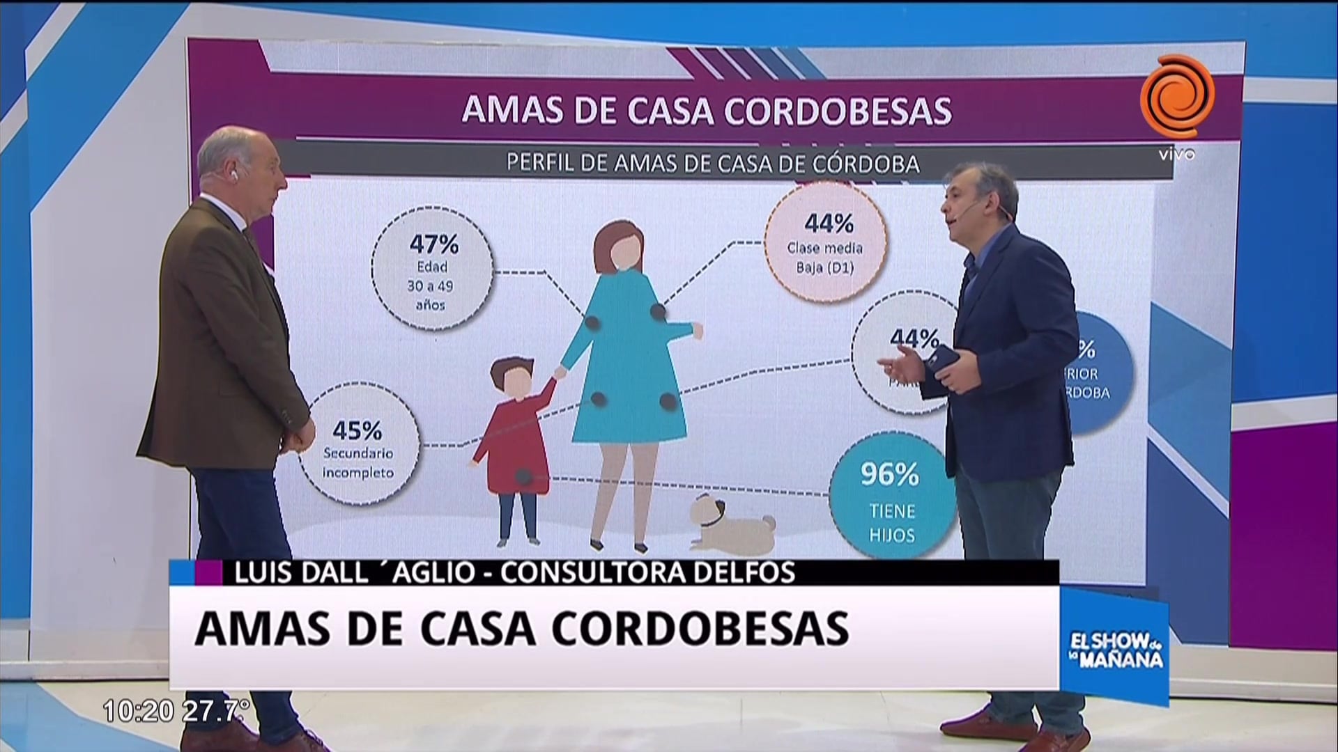 Perfil de amas de casa cordobesas