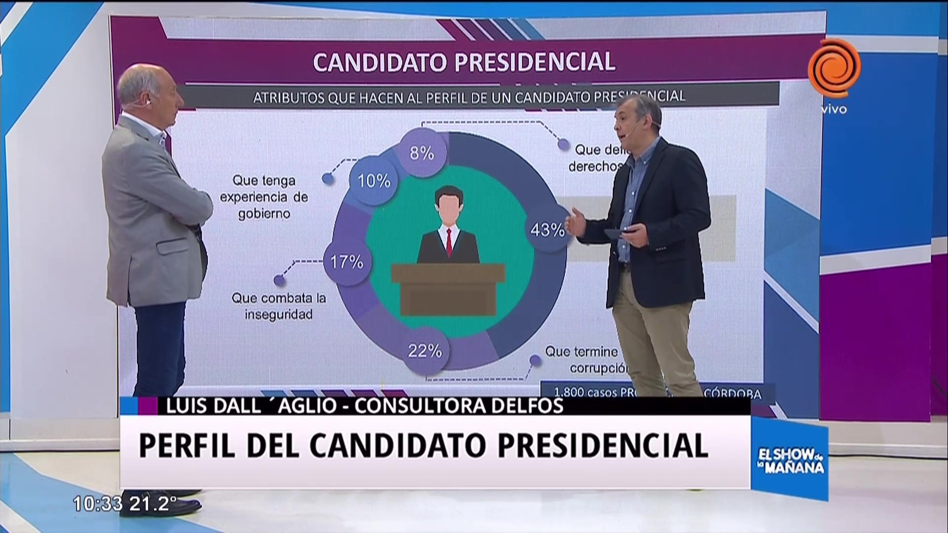 Perfil del candidato presidencial