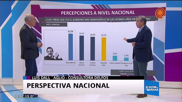 Perspectiva nacional sobre la democracia argentina