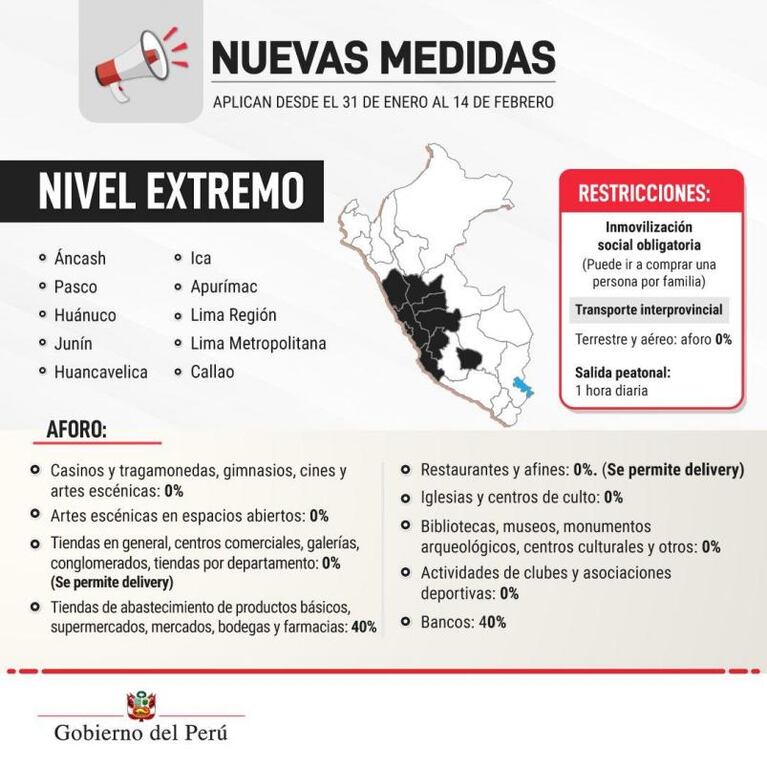 Perú complicado por el Covid-19: Lima y varias regiones vuelven a la cuarentena total