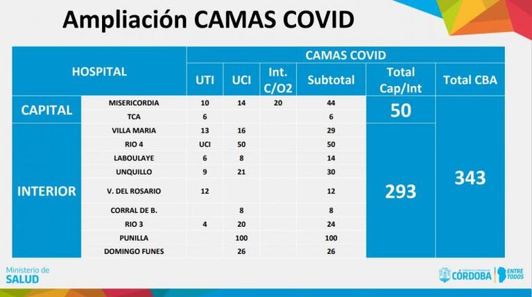 Pico de casos de coronavirus en Córdoba: visitas domiciliarias y nuevas estrategias de detección