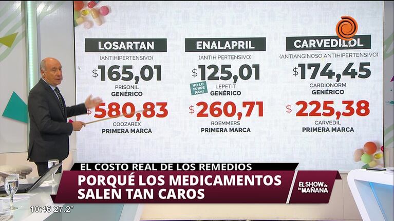 Porqué los medicamentos son tan caros