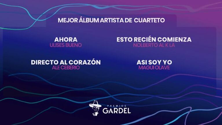 Premios Gardel 2020: los nominados del cuarteto