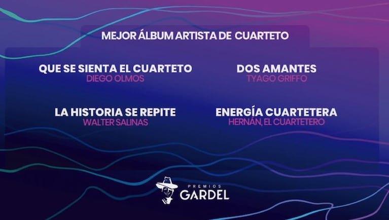 Premios Gardel 2020: los nominados del cuarteto