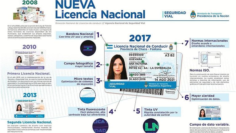 Presentaron la nueva licencia nacional de conducir