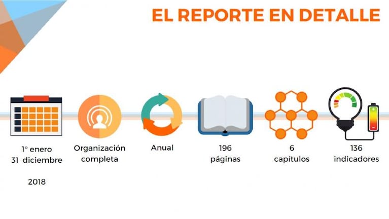 Primera Defensoría de América Latina en validar un reporte de sustentabilidad