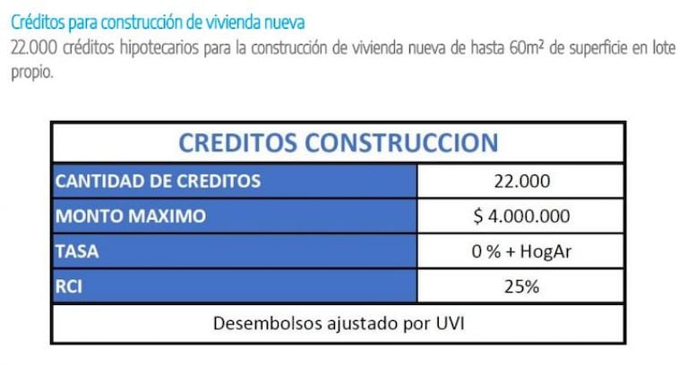 Programa casa propia: cómo son los nuevos créditos hipotecarios 