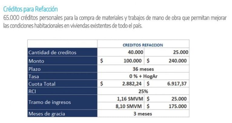 Programa casa propia: cómo son los nuevos créditos hipotecarios 