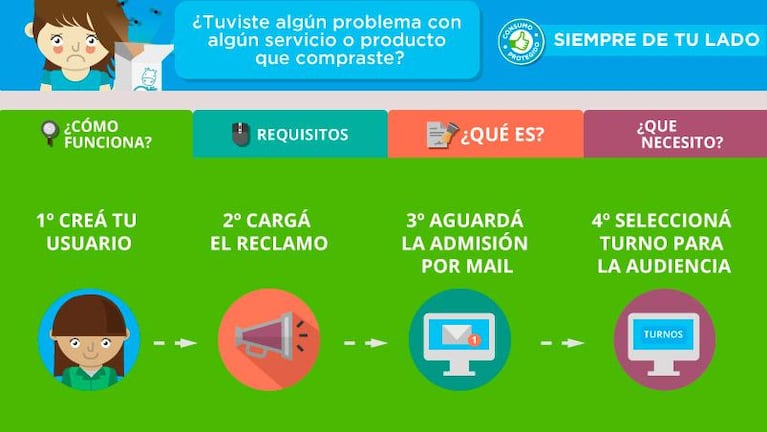 Protección al consumidor frente a la suba abusiva de precios