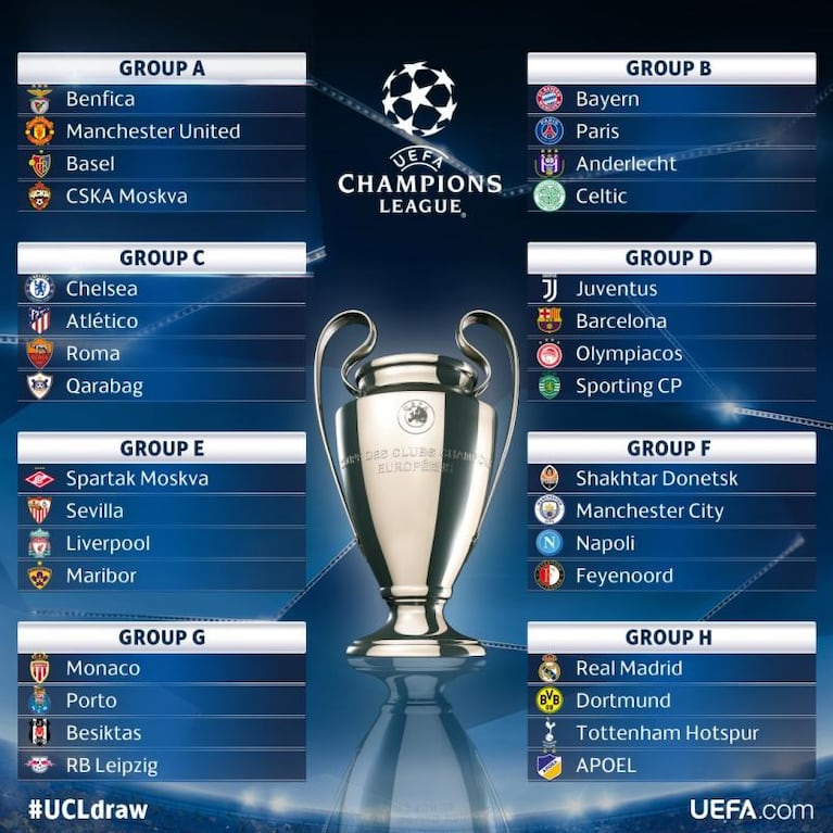 ¡Qué duelos! Se sortearon los grupos de la Champions League