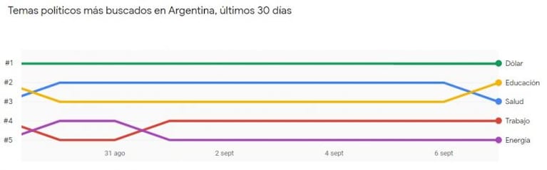 Qué googlean los argentinos sobre los candidatos a presidente