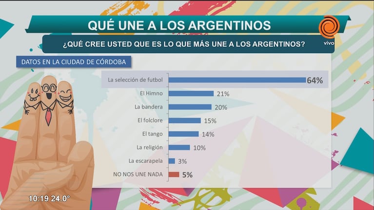 ¿Qué nos une a los argentinos?