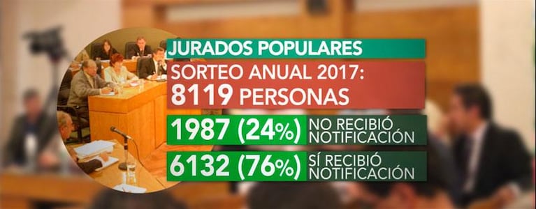 Qué se necesita para ser jurado popular