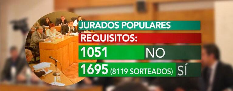 Qué se necesita para ser jurado popular