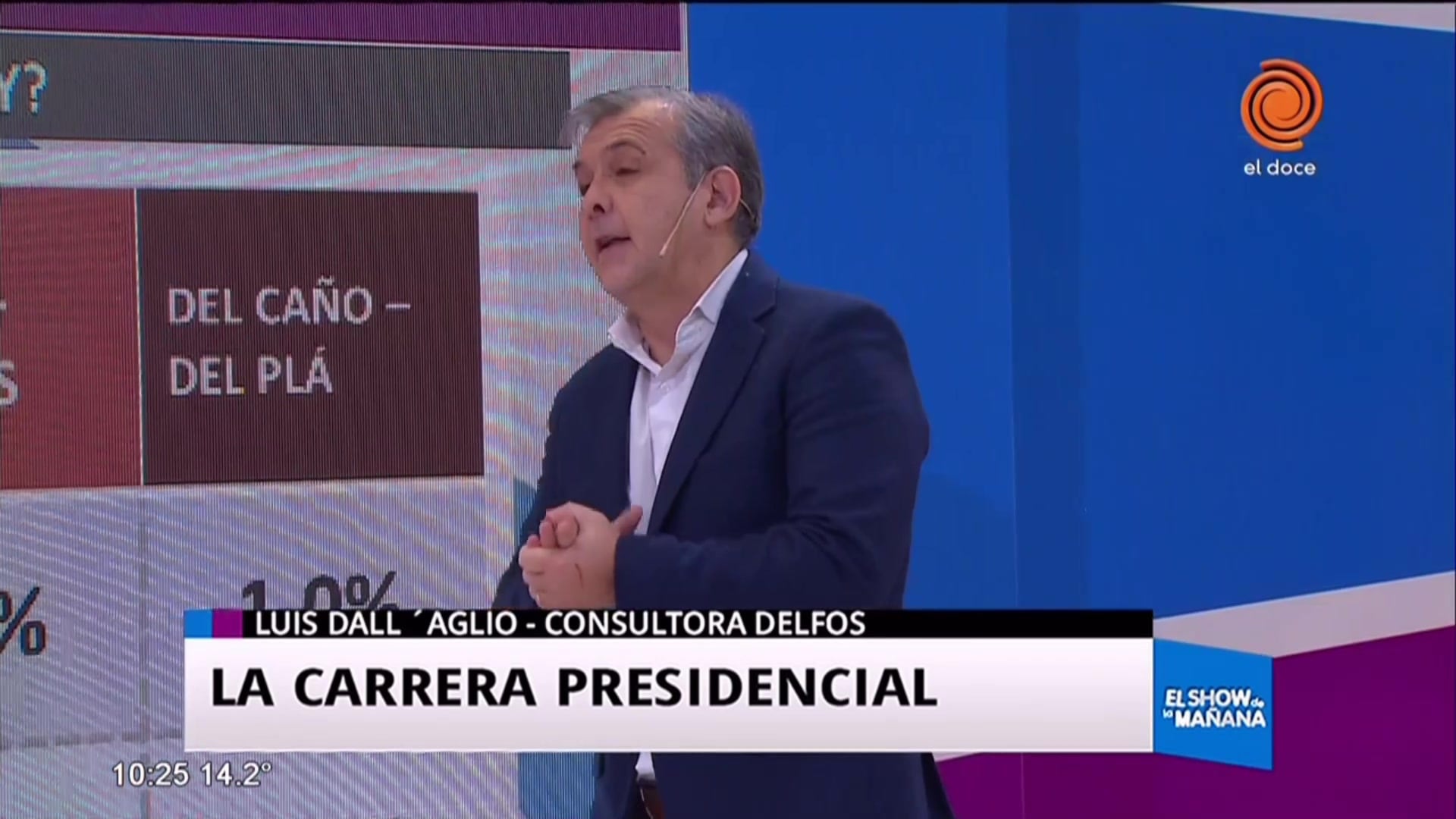 ¿Quién lidera las encuestas de la carrera presidencial?