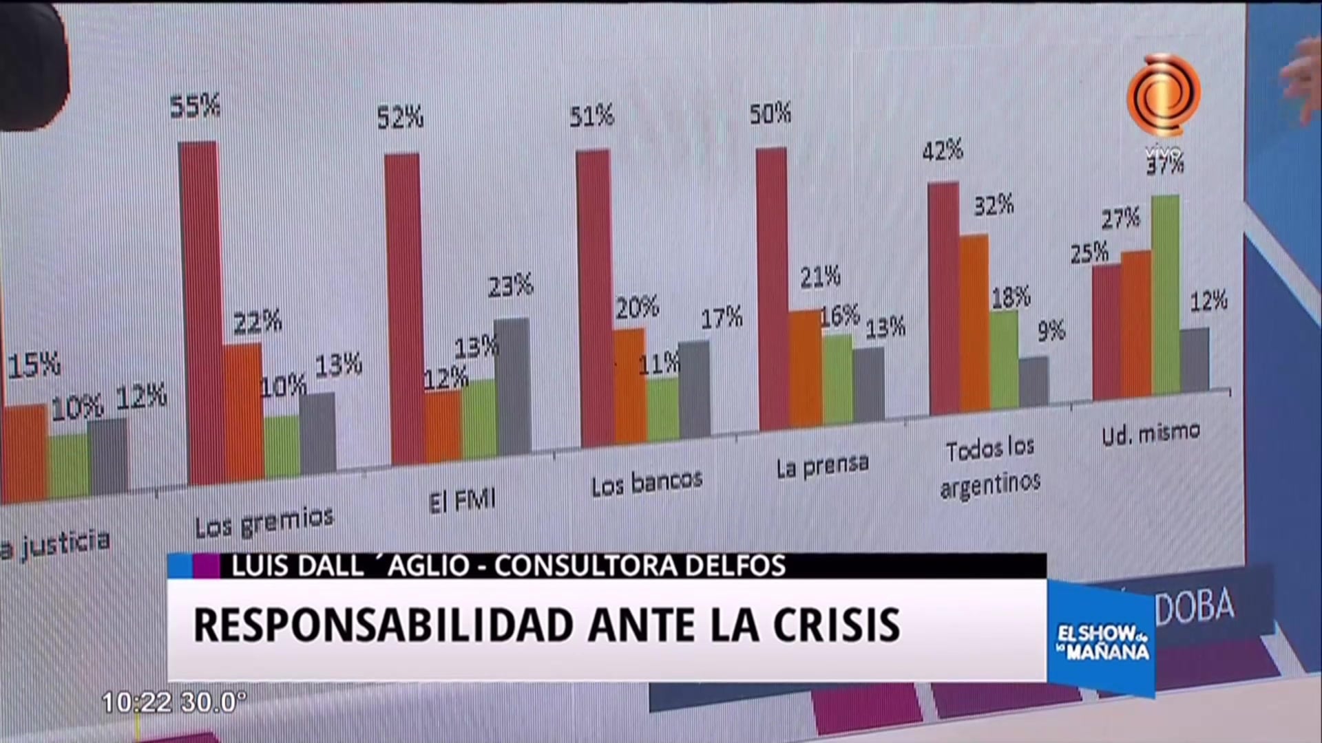 ¿Quién tiene la culpa de la crisis?