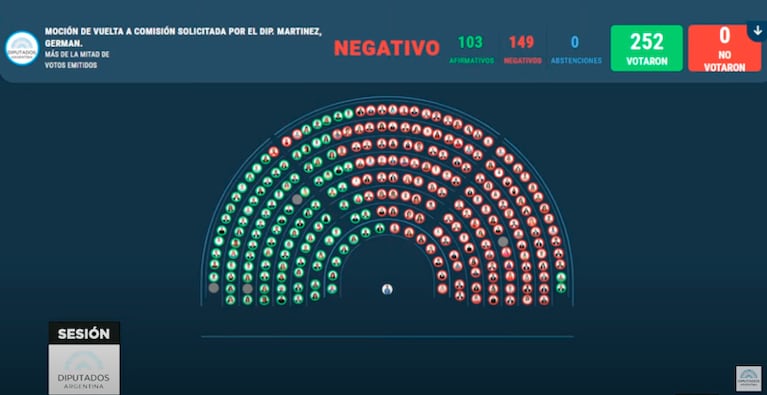 Rechazo a la propuesta de Unión por la Patria.