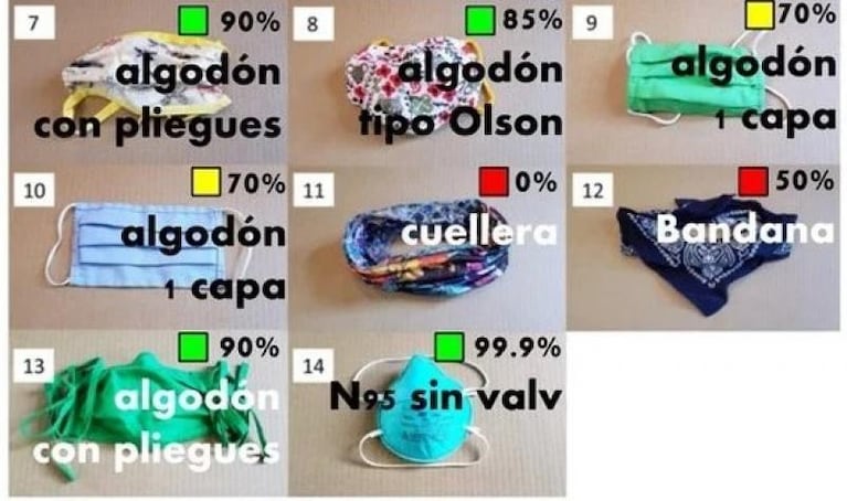 Recomiendan usar barbijos de mejor calidad: por qué, cuáles son y cuánto cuestan