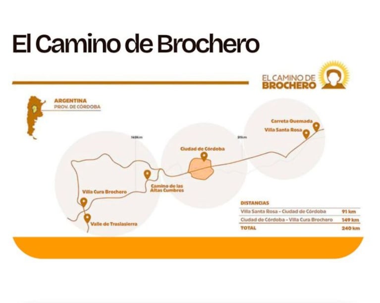 Recorrido de El Camino de Brochero ( infografía sitio oficial de El Camino de Brochero)