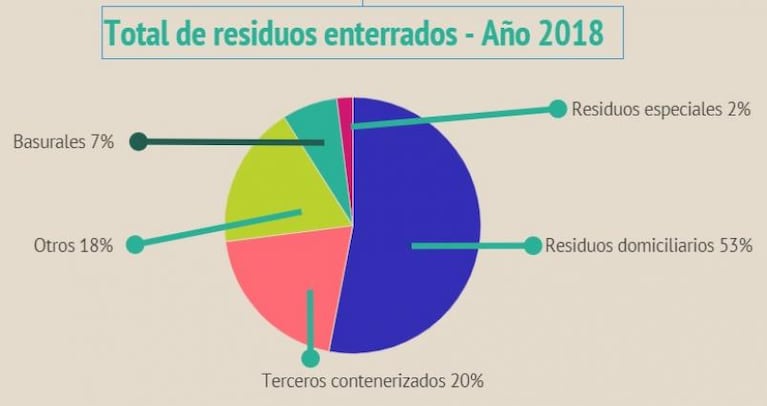 Recuperando Valor: ¿qué hacemos los cordobeses con la basura?