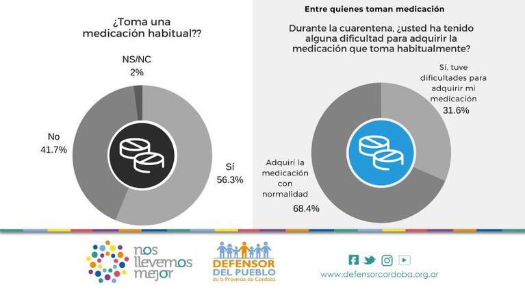 Reprogramación de turnos, principal dificultad en cuarentena