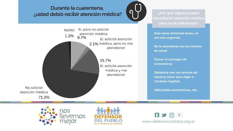 Reprogramación de turnos, principal dificultad en cuarentena